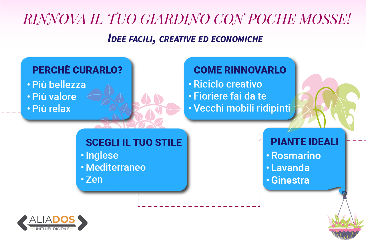 Come trasformare il giardino con piccoli budget, i suggerimenti dell’esperto che fanno la differenza Immagine selezionata